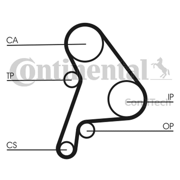 CONTITECH CT1012K2 - CONTITECH ZESTAW ROZRZĄDU VW 1,7/1,9SDI