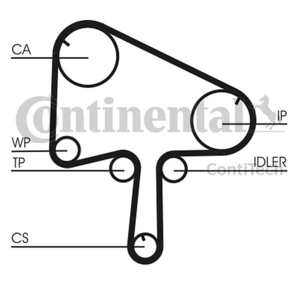CONTITECH CT1145 - CONTITECH PASEK ROZRZĄDU MAZDA 2,0DI