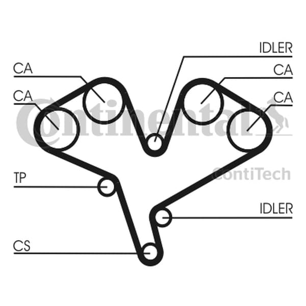 CT884