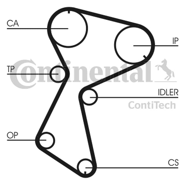 CT935
