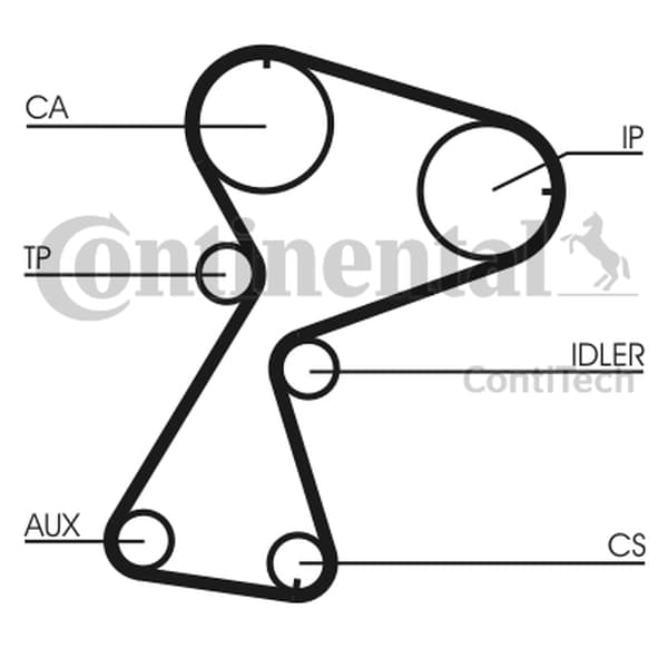 CONTITECH CT949K2 - CONTITECH ZESTAW ROZRZĄDU RENAULT 1,9D