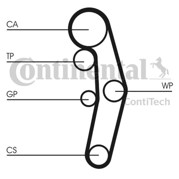 CONTITECH CT1028K3 - CONTITECH ZESTAW ROZRZĄDU VW 1,4TDI/1,9TDI
