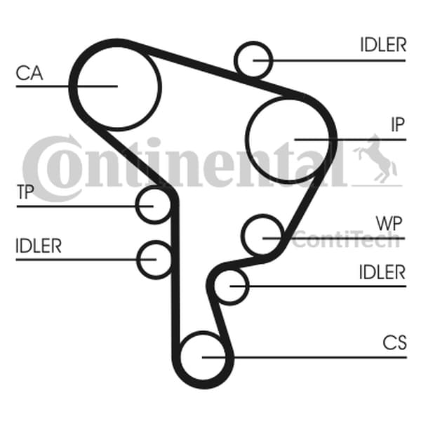 CONTITECH CT1044WP1 - CONTITECH ZESTAW ROZRZĄDU VW 1,9TDI