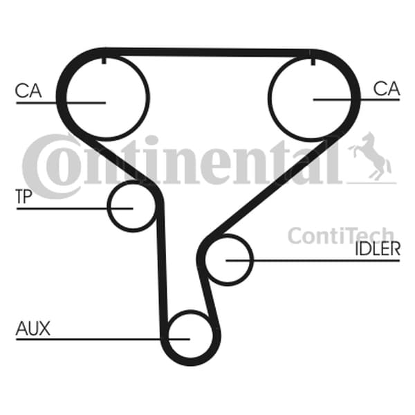 CONTITECH CT1046K1 - CONTITECH ZESTAW ROZRZĄDU RENAULT 2,2DCI