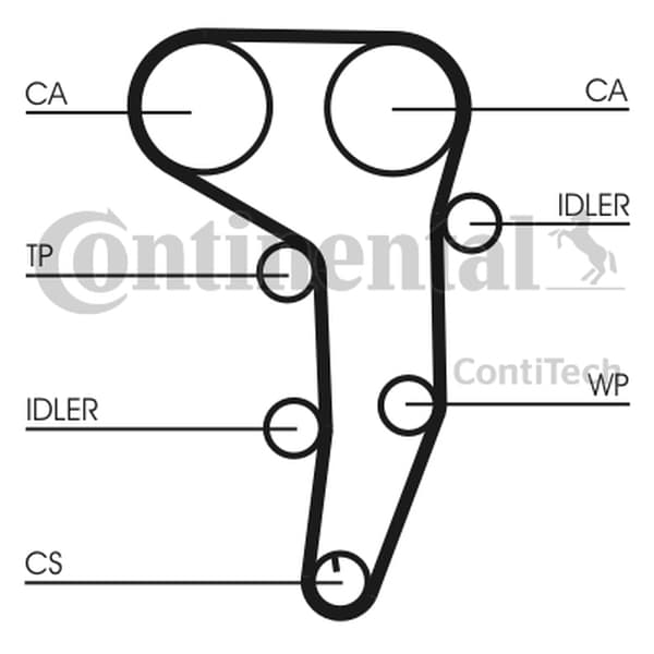 CONTITECH CT1051WP1 - CONTITECH ZESTAW ROZRZĄDU VW 2,0TDI