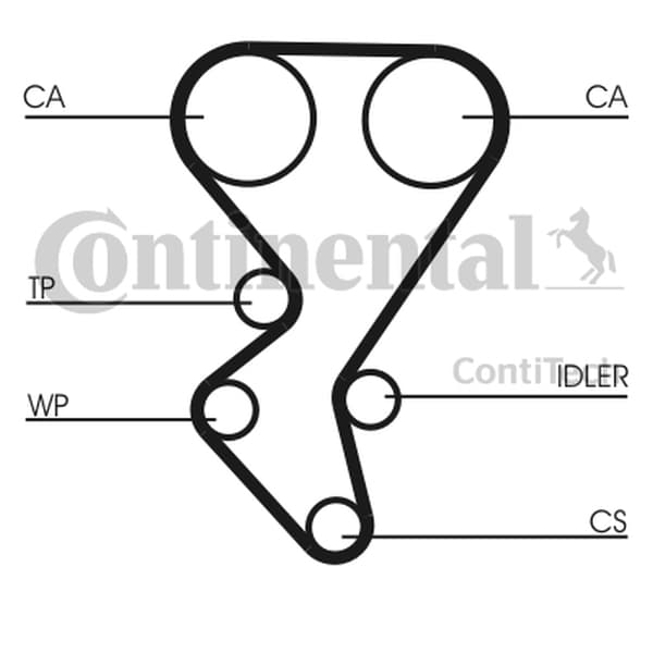 CONTITECH CT1092 - CONTITECH PASEK ROZRZĄDU PEUGEOT 1,6HDI