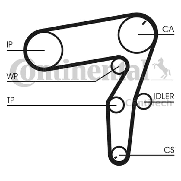 CONTITECH CT1106WP1 - CONTITECH ZESTAW ROZRZĄDU OPEL 1,9CDTI 04- 190Z ASTRA H