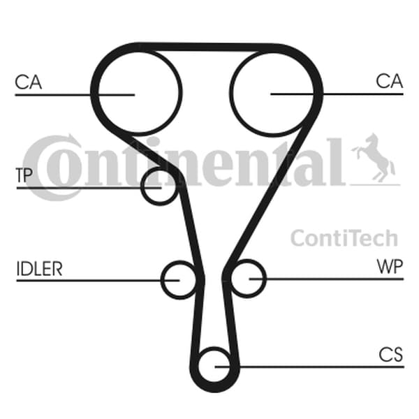 CONTITECH CT1130WP2 - CONTITECH ZESTAW ROZRZĄDU RENAULT 2,0 01-