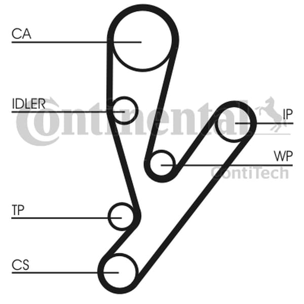 CONTITECH CT1148WP1 - CONTITECH ZESTAW ROZRZĄDU FIAT DUCATO 2,3JTD 02-