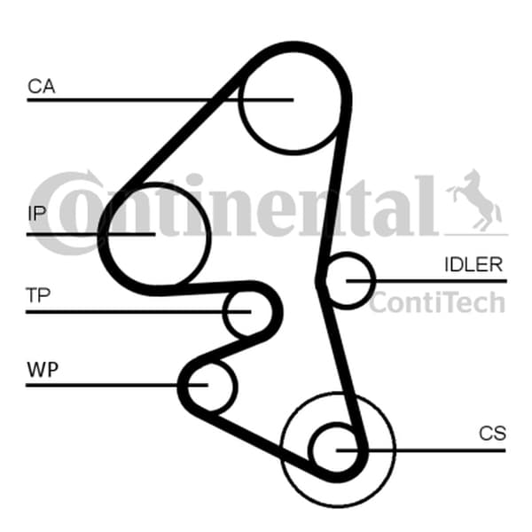 CONTITECH CT1163K1 - CONTITECH ZESTAW ROZRZĄDU PEUGEOT 1,4HDI 139Z 09-