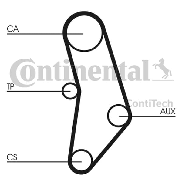 CONTITECH CT520K1 - CONTITECH ZESTAW ROZRZĄDU BMW M20