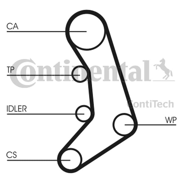 CONTITECH CT758 - CONTITECH PASEK ROZRZĄDU VW 2,4D/TD