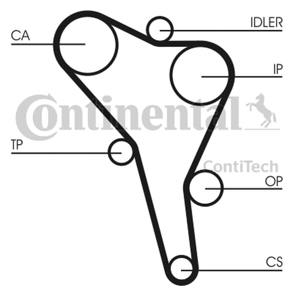 CONTITECH CT945K1 - CONTITECH ZESTAW ROZRZĄDU VW 1,9TDI